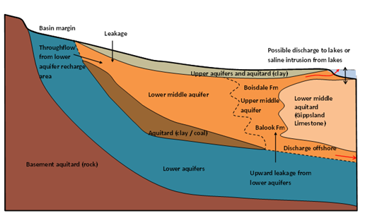 Aquifer-fig-3