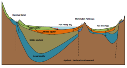 Aquifer-fig-2