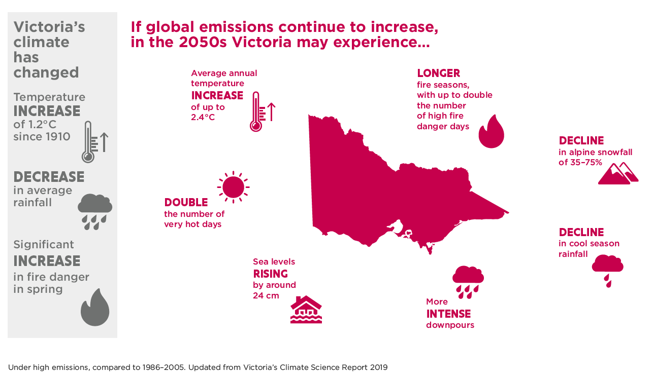 Summary-of-climate-change-2021