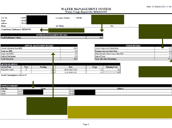 Water usage report