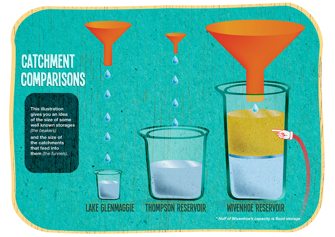 Catchment comparisons